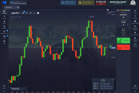 Exploring the Benefits of PocketOption 0