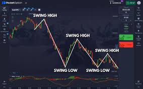 How to Maximize Your Trading Experience with the New Pocket Option Promo Code How to Maximize Your Trading Experience with the New Pocket Option Promo Code