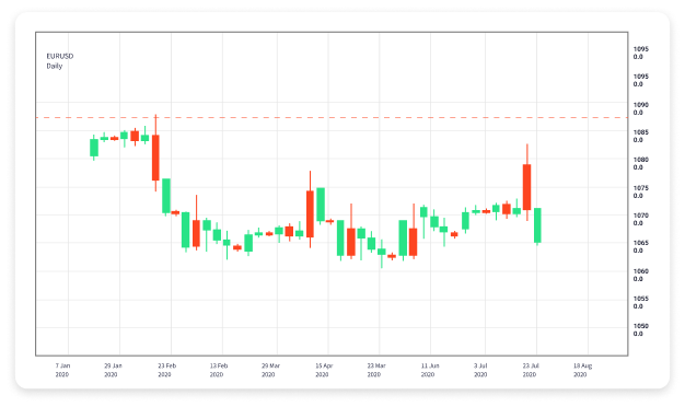 Automated Trading in Forex A Comprehensive Guide 1864536594 Automated Trading in Forex A Comprehensive Guide 1864536594